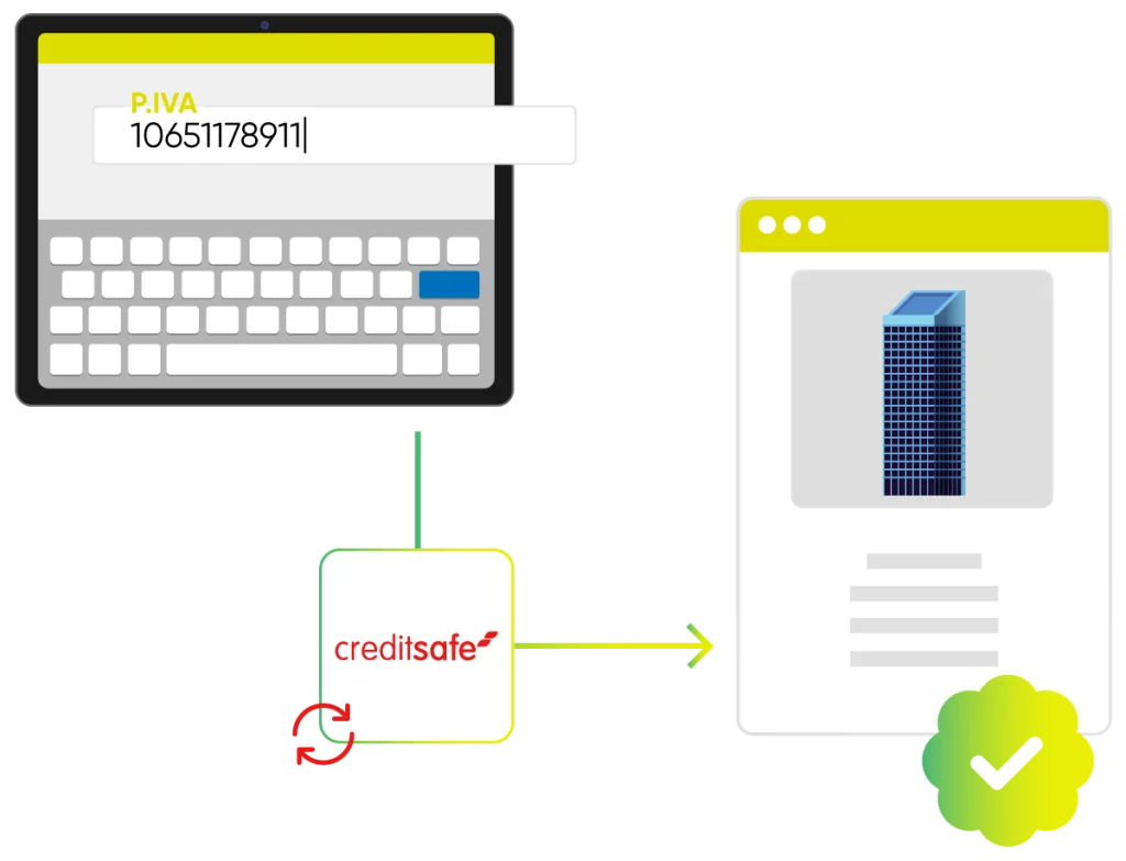 anagrafiche certificate credit safe order sender enterprise